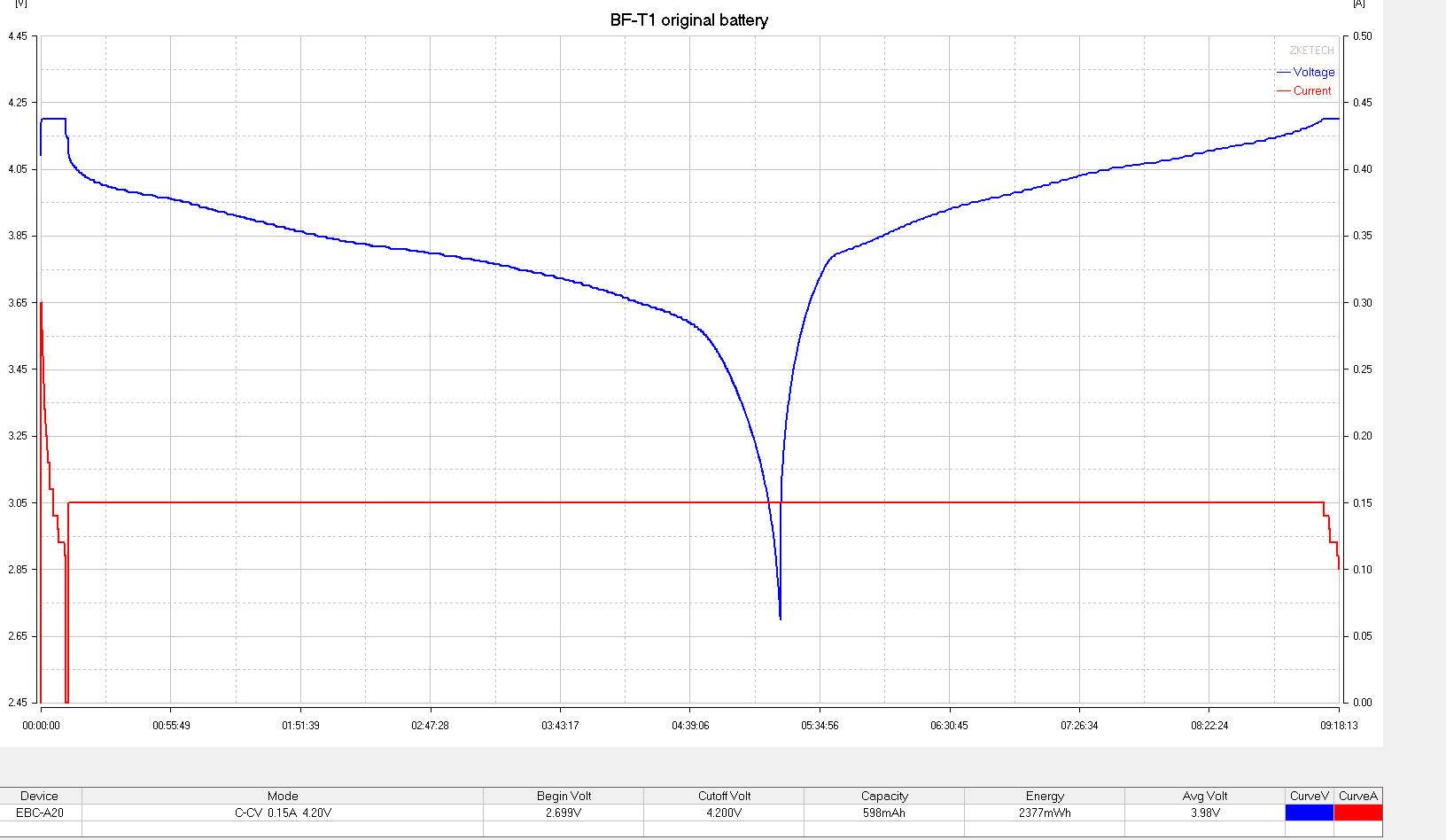 Baofeng BF-T1 график реальної ємности акумулятора